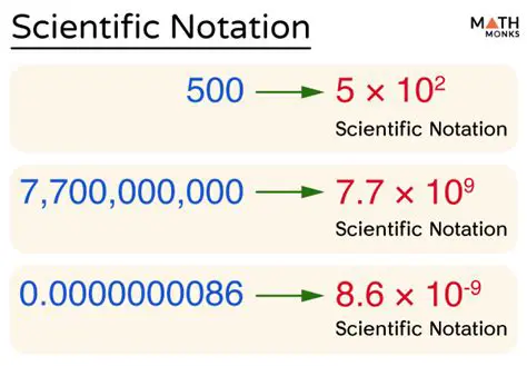 How to Convert Between Scientific Notation and Decimal Notation