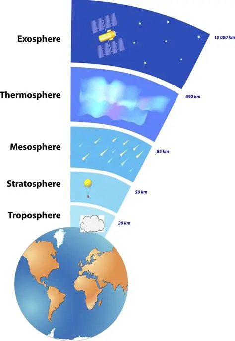 How Weather Happens: Unraveling Earth's Atmospheric Symphony