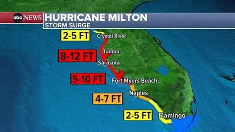 Hurricane Milton News FL: Latest Updates, Preparedness, and Impact on Florida