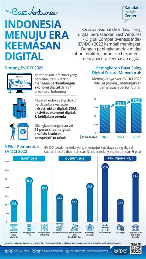 Iberita Sekarang di Indonesia: Mengungkap Tren Berita Digital Terkini
