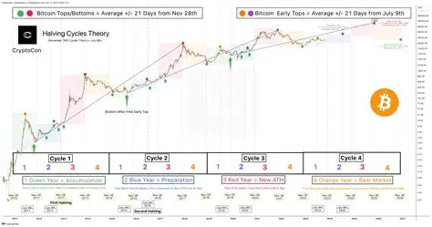 IBLockDAG: Latest News, Groundbreaking Innovations, and Expert Price Predictions for 2024 and Beyond