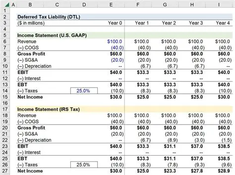 iCalculator RFB News: Latest Updates and Innovations in Tax Calculation