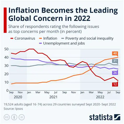 ICNN: Understanding Inflation and Its Impact on the Global Economy