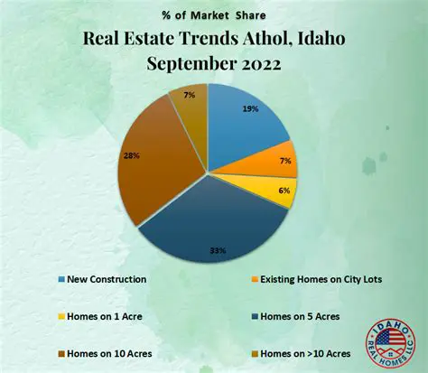Idaho's Latest Developments: News, Trends, and Insights