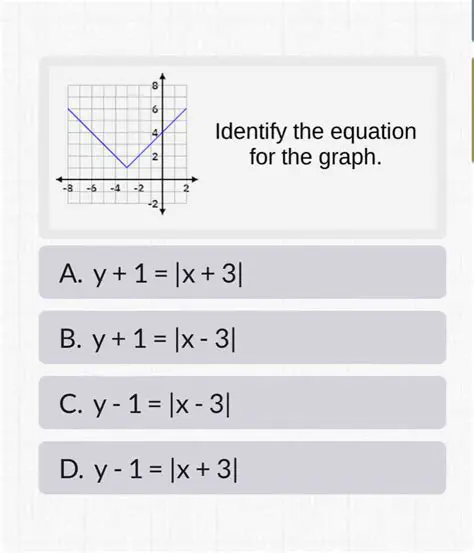 Identify the equation form