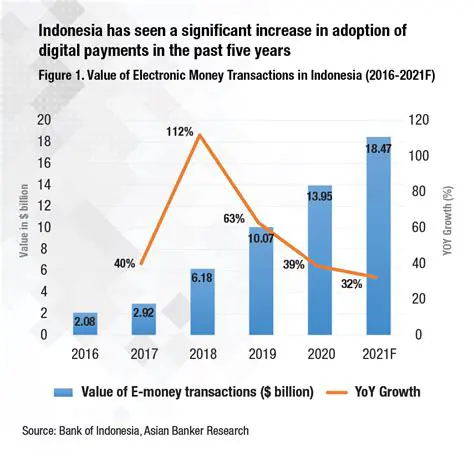IDX CBDK IPO: Unveiling the Future of Digital Banking in Indonesia