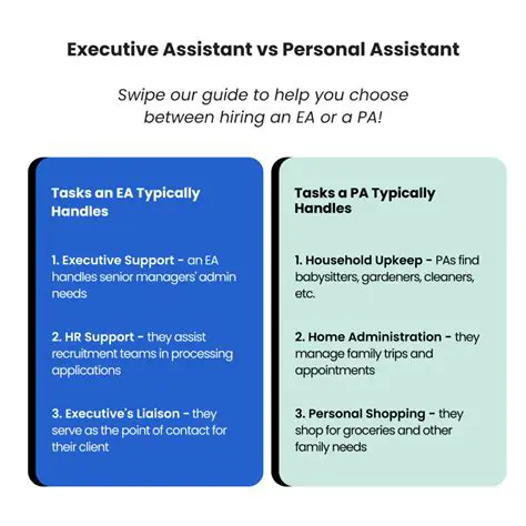 Mastering the Art of the iExecutive Personal Assistant: Essential Tasks and Responsibilities