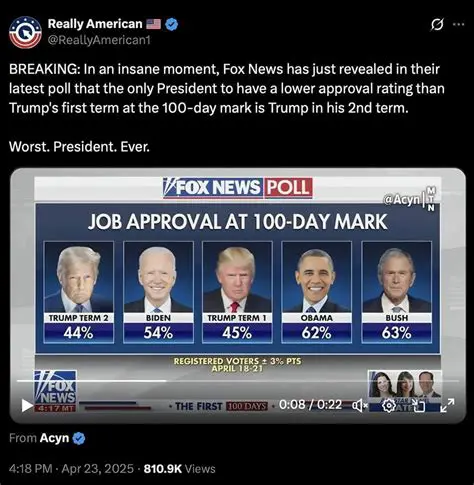 iFox News Text: Unveiling the Latest Updates and Developments