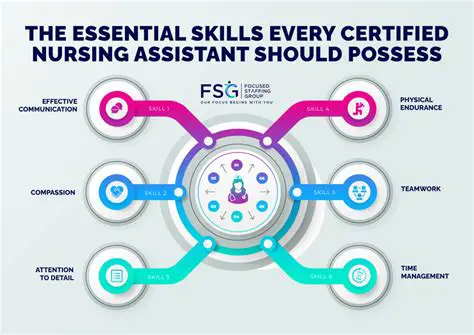 Mastering the Role of an IIExecutive Assistant: Skills, Responsibilities, and Career Path