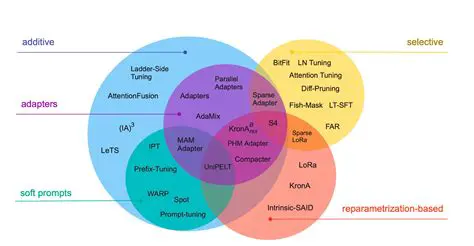 IIKXAN: Unlocking the Potential of AI-Driven Knowledge Assembly