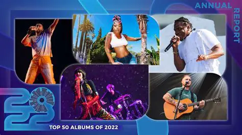 IIMuziek 2022 Top 50: Unveiling the Year's Chart-Topping Hits