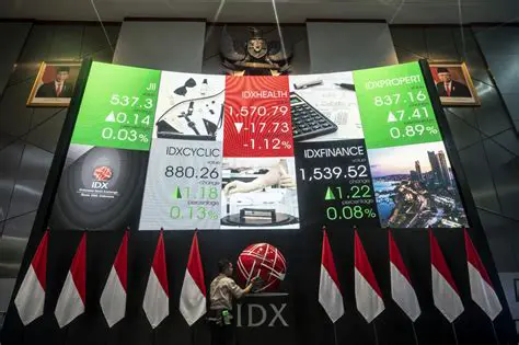 iMarket News IDX: Latest Insights and Analysis on the Indonesian Stock Exchange