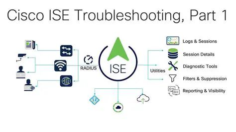 Improved understanding of Cisco IOS