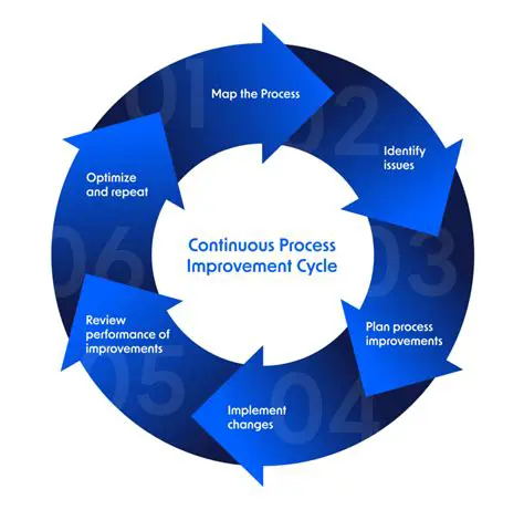 Improvement of PPOB System