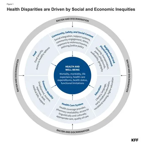 Improving existing policies
