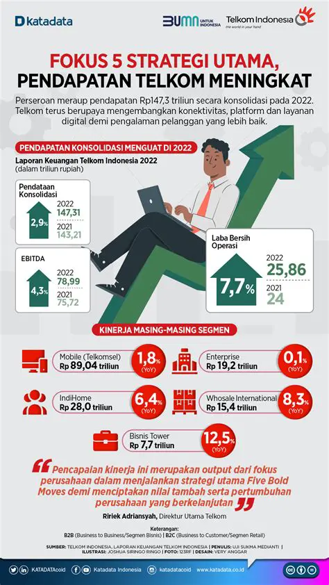 Indonesian WiFi: Unlocking Connectivity and Digital Transformation Across the Archipelago