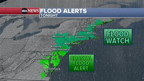 iNewport News Weather: Your Essential Guide to Virginia's Coastal Climate
