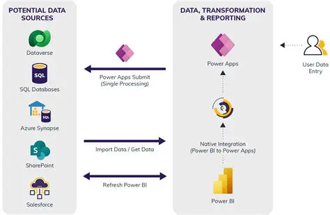 Integrate with your project