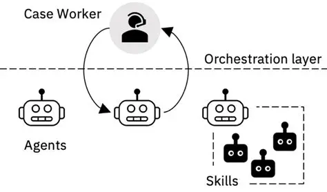 Unveiling the IoSC Edge: The Future of Decentralized Orchestration with OSC