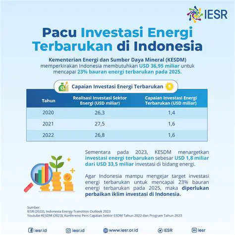 IPO Saham MDKA: Peluang Investasi Menarik di Sektor Energi Terbarukan