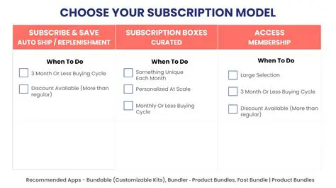 Unlocking IPOSCAR Senlse: A Comprehensive Guide to Subscriptions and Features