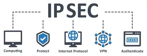 Does IPSec Require Network Applications to be IPSec Aware?