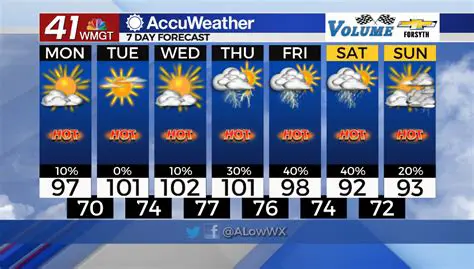 IpseiWeatherSe in Newport News Tomorrow: Hourly AccuWeather Forecast and What to Expect