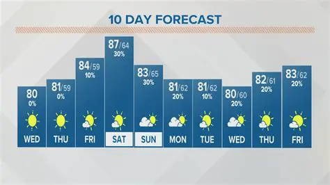 Ipsen Newport SE News: Weather Forecast and 10-Day Outlook