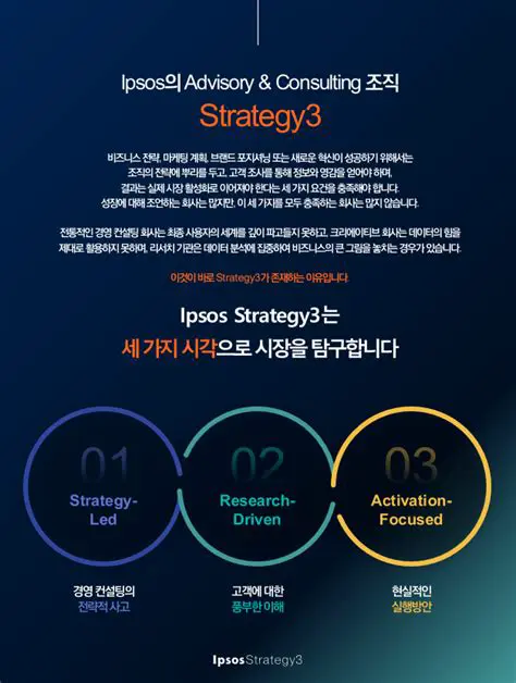 Decoding the Ipsos Strategy3 Logo: A Symbol of Strategic Insight and Global Expertise