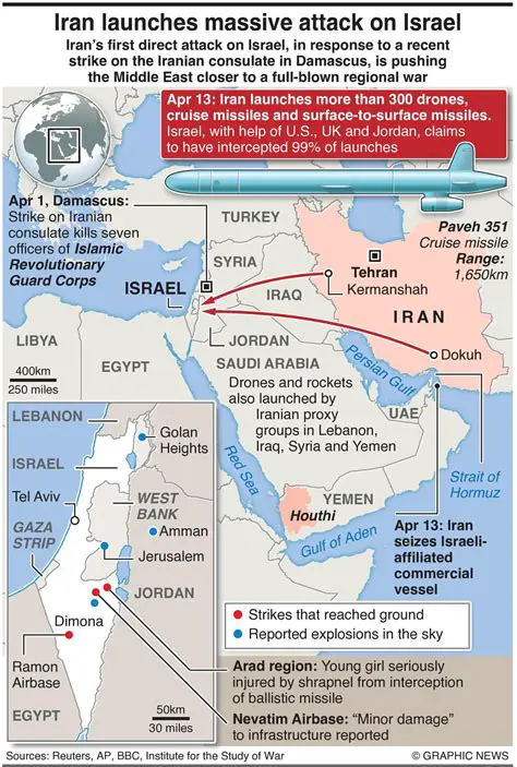 Iran-Israel Conflict Explained: Unraveling Decades of Tensions and Geopolitical Stakes