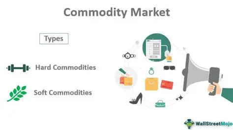 IRFB News: Unpacking the Latest Commodity Market Trends and Insights
