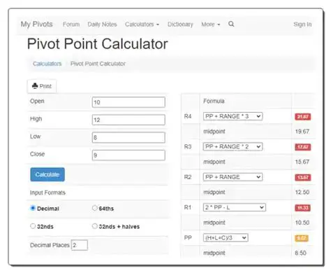 Mastering Trading with the IRFB Pivot Point Calculator: A Comprehensive Guide
