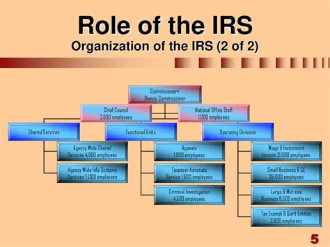 IRS Executive Administrative Leave: Understanding the Process and Implications