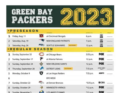 Is the Packer Game on NFL Network? Decoding Green Bay's Broadcast Schedule