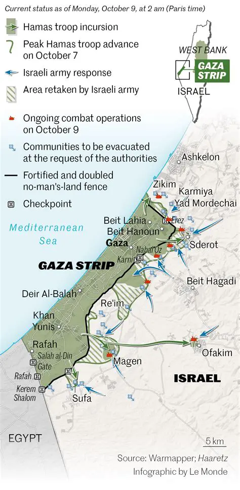 The Israel-Hamas Conflict of 2023: Unpacking the Attacks and Their Far-Reaching Aftermath
