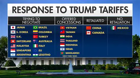 iTariff News Today: Trump Era Policies and Their Enduring Impact on Global Trade