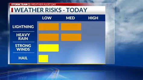 Accurate iWeather Forecasts and Extended Day Predictions: Your Ultimate Guide