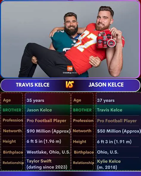 Unveiling Jason Kelce's Birthplace: The Hospital Where a Legend Began