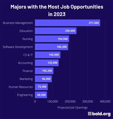 Navigating the Shifting Sands: Top Jobs in 2023 and Beyond