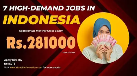 Navigating the Indonesian Job Market: Opportunities and Insights