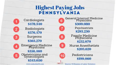 Navigating the Job Market: Your Guide to Finding Jobs in Pennsylvania
