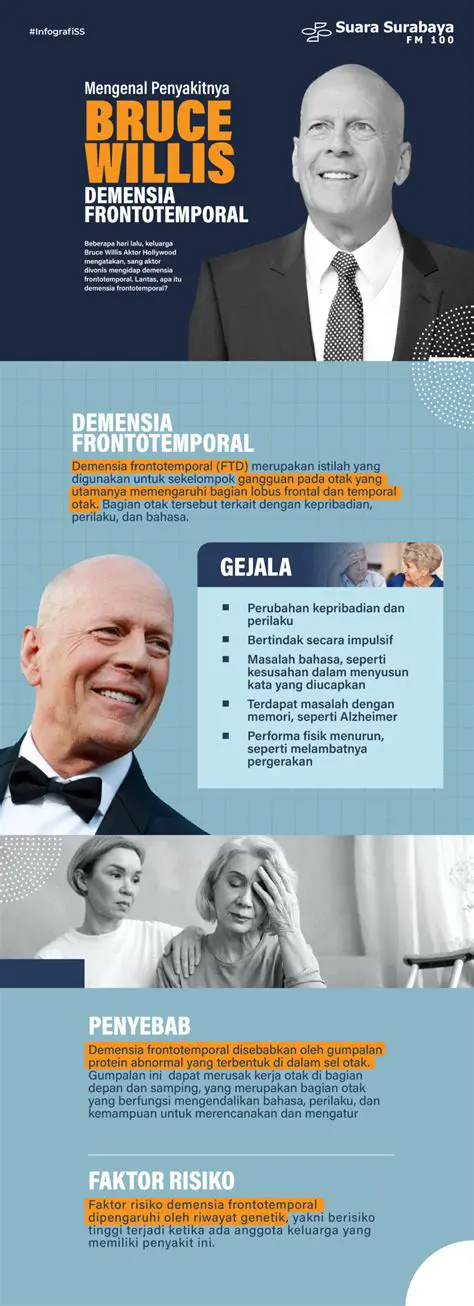 Kabar Terbaru Bruce Willis: Memahami Perjalanan dengan Aphasia dan Demensia Frontotemporal