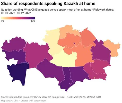 Navigating the Landscape: Kazakhstan News in Kazakh Language