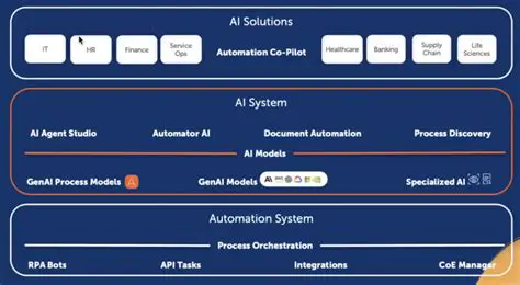 Key Features of Automation Anywhere Small Business