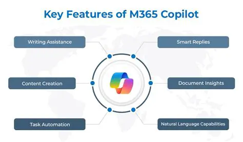 Key Features of Clipping Pilot