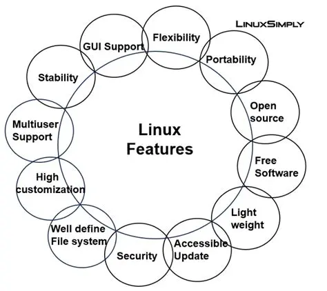 Key Features of NetSuperSonic