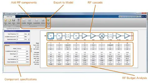 Key Features of RF Toolbox
