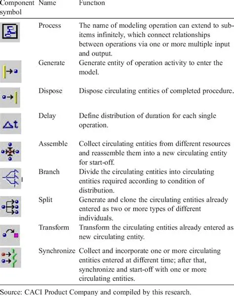 Key Features of SIMPROCESS