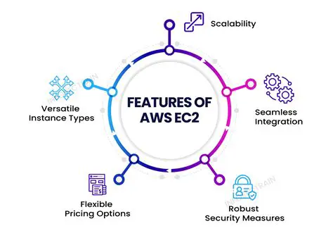Key Features of SME Cloud Explorer