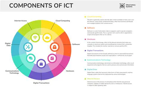 Key Features of the ICT Framework Solutions